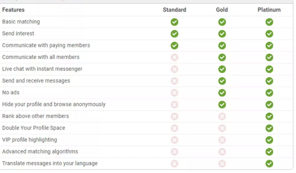 Price of Sending Messages