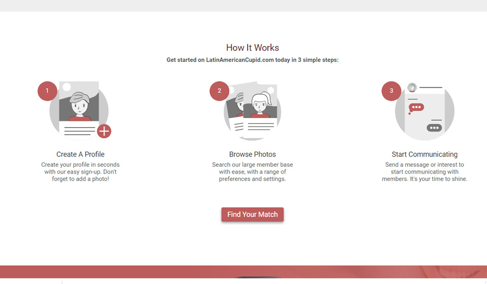 LatinAmericanCupid The Cupid Tag