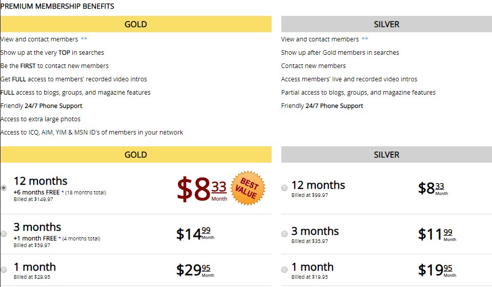 Bondage.com Premium Membership Features