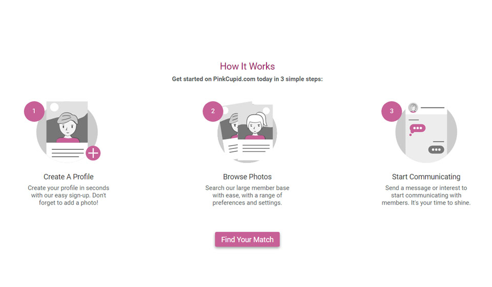 Pink Cupid Review In 2020