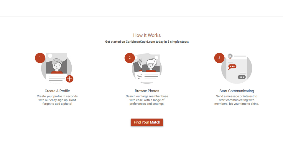 Ποια είναι η λογική της λειτουργίας του ιστότοπου;