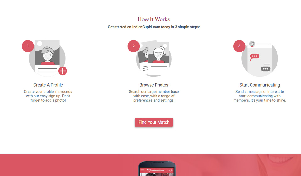 How Many Users Are There on the IndianCupid Website?