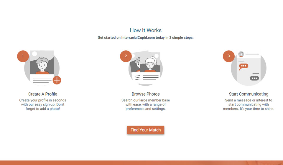 Users Profile Quality