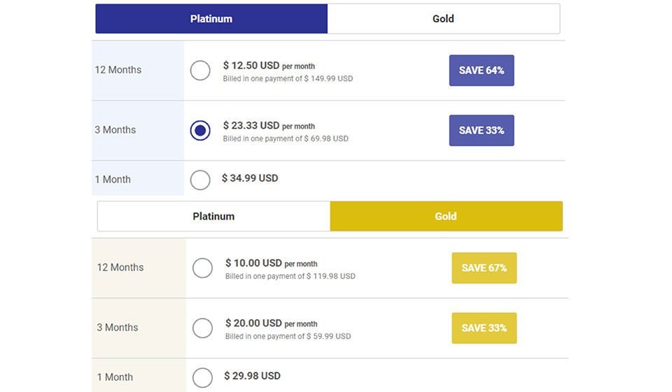 Can I Send Donation for Only a Month?